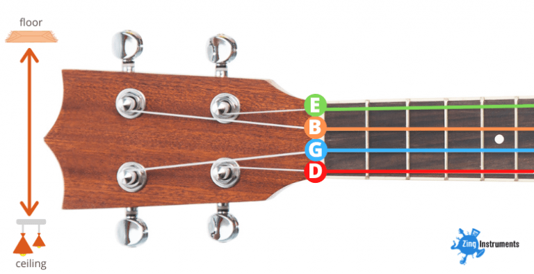 Ukulele String Names, Notes and Numbers - A Simple Guide