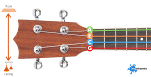 Ukulele String Names, Notes and Numbers - A Simple Guide